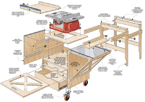 Table Saw Workstation Woodworking Project Woodsmith Plans