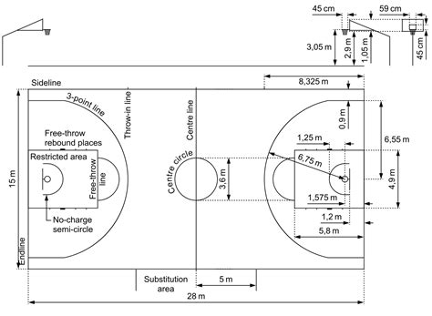 Перевод контекст basketballfeld c немецкий на русский от reverso context: File:Basketball - FIBA - field diagram -en.svg - Wikimedia ...