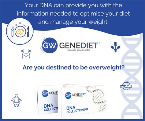 Genediet™ Test Geneway Dna Tests For Health And Diet