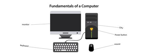 Computer Activities For Beginners Technostart By Technokids Inc