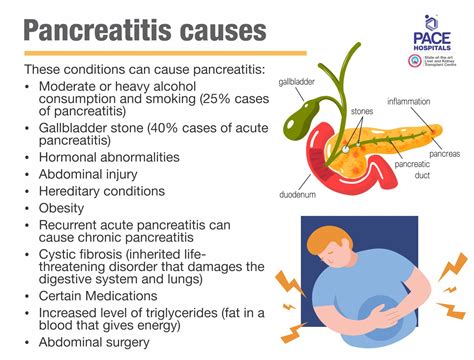 Pancreatitis Acute And Chronic Symptoms Causes And Treatment 2022