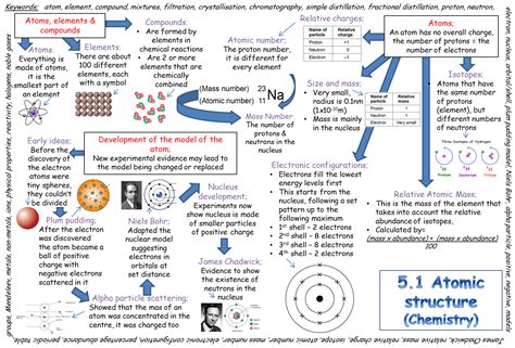 Gcse Chemistry Trilogy Atomic Structure Revision Mat Chemistry