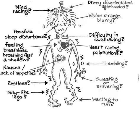 Symptoms Phobias