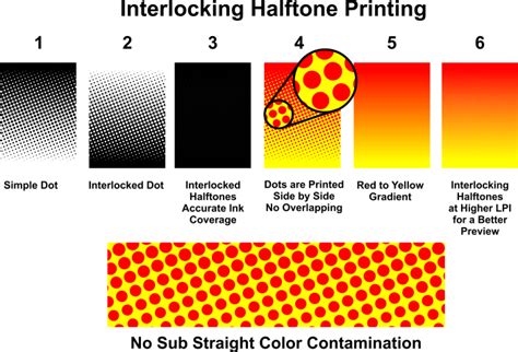 Screen Printing Interlocking Halftones Simulated Process