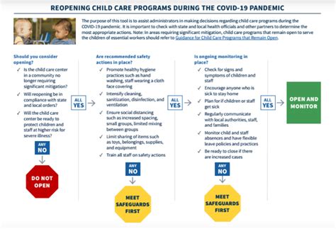 But how will the new guidelines affect you?. White House shelves CDC reopening guidance document - CGTN