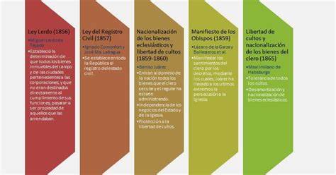 Historia Socio Política De México Jbcn Documentos De La Época De