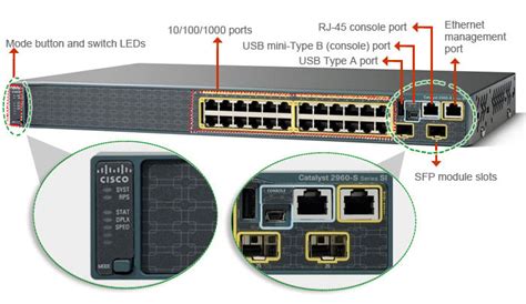Console Port Vs Management Port In Networking Devices Cisco 2960s Router Switch Blog