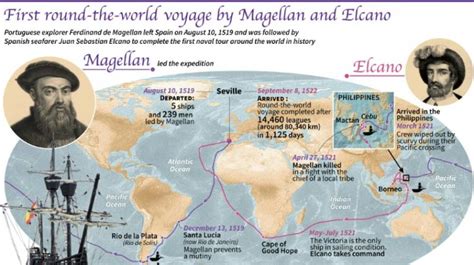 How Magellans Voyage Changed The World