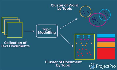 A Beginners Guide To Topic Modeling In Nlp