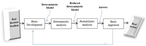 Decision Analysis Cycle 14 Download Scientific Diagram