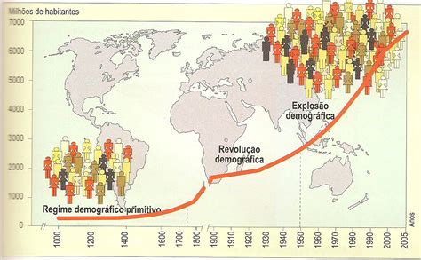 Geografia Evolu O Da Popula O Mundial