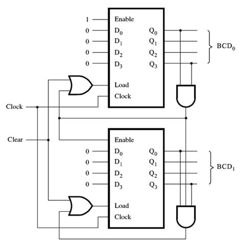 Sr Flip Flop Circuit Diagram With Nand Gates Working Truth 57 Off