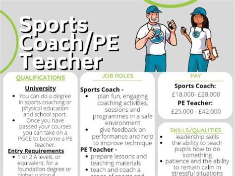Careers In Sport Poster Teaching Resources