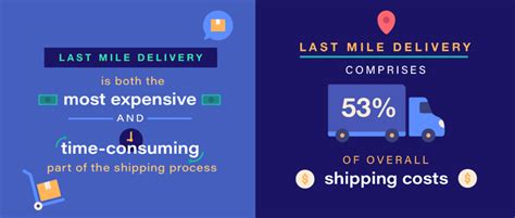 Last Mile Delivery Costs Definition And How To Optimize Optimoroute