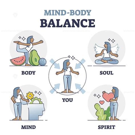 mind body balance factors as soul spirit and mind care outline collection vectormine