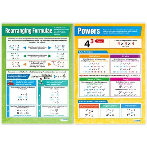 Algebra Posters Set Of 7 Maths Charts Laminated Gloss Paper