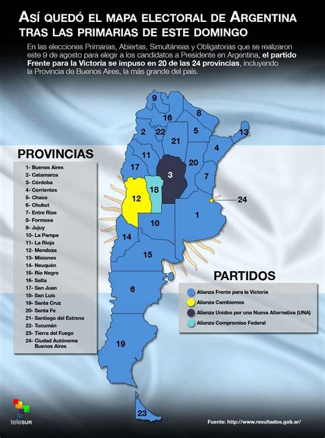 resultados de las paso presidenciales argentina multimedia telesur