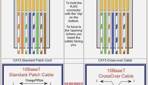 ethernet cable wiring cat 5