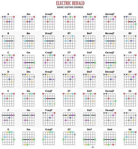 Youtube Guitar Chords Chart Hot Sex Picture