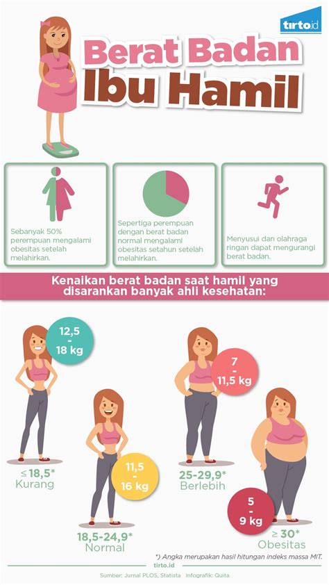Cara Menghitung Kenaikan Berat Badan Ibu Hamil