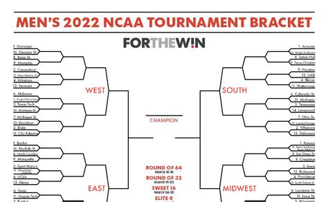 2022 March Madness Printable Bracket Ncaa Mens Tournament Edition