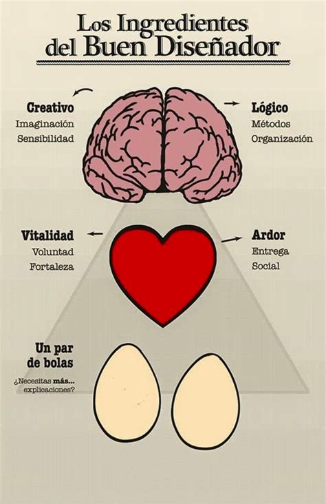 Arman estudió medios tecnológicos y trabajó como diseñador gráfico. Diseñadores Gráficos Españoles