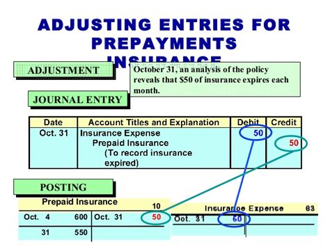 Not all insurance payments (premiums) are deductible* business expenses. Introduction to Accounting ch03