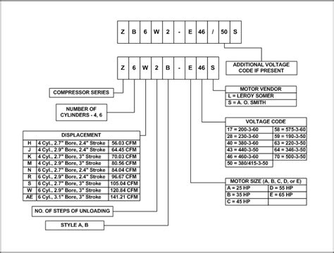 A ton of air conditioning equals 12,000 btu, and 48 divided by 12 equals 4, so the data plate below indicates the system is 4 tons. Model Number Nomenclature