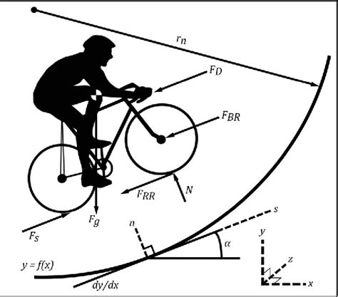 Figure 1 From Optimization Of Pacing Strategies For Variable Wind