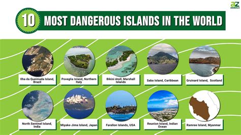 10 Most Dangerous Islands In The World A Z Animals
