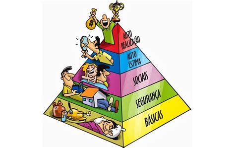 Pirâmide De Maslow Como Ferramenta Empresarial Saiba Mais