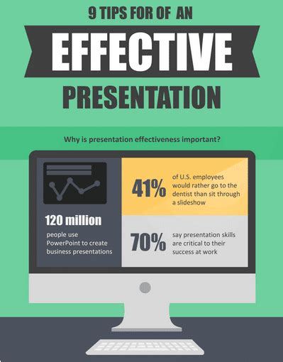 A Useful Presentation Skills Infographic