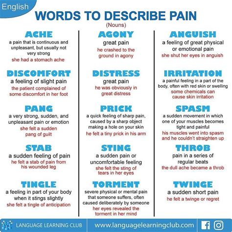 Words To Describe Pain In English English Learn Site