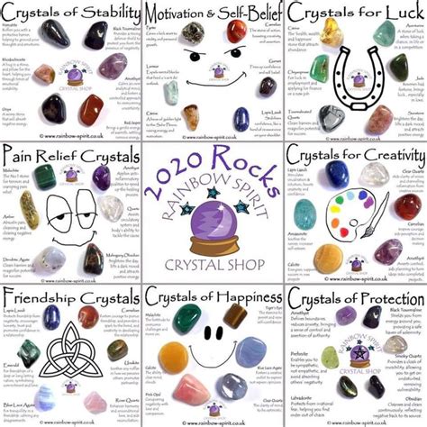 Pin By Kris Carr On Crystal Knowledge Crystal Healing Stones