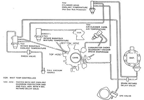 Vacuum Line Diagram For Chevy 305 Wiring Site Resource