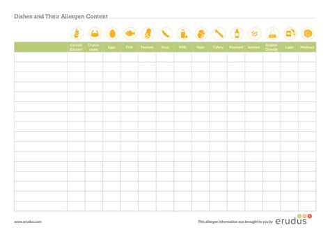 Editable Allergen Chart