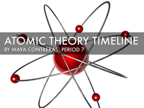 Atomic Theory Timeline By Maya Contreras