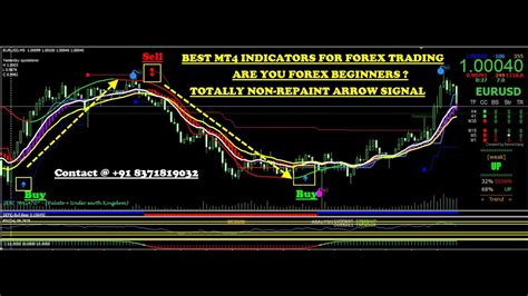 Mt4 Indicators For Forex Trading Mt4 Buy Sell Signal Indicators For
