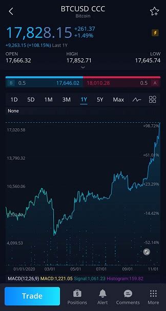 Yanda is the best crypto bot for all levels of traders where you can automate 24/7 successfully. Webull: Cryptocurrency Trading Now Available - The Money Ninja