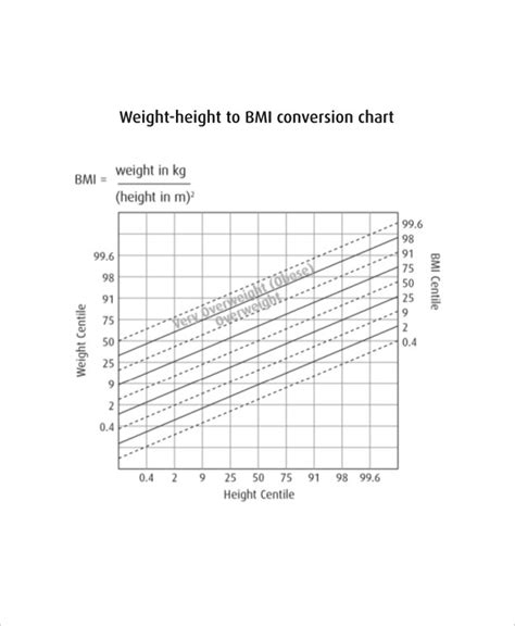 7 Height And Weight Chart Templates For Kid Free Sample Example