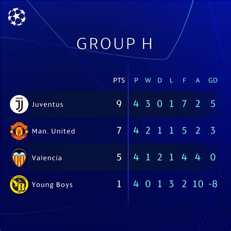 An inversion table is used to stretch the spine and release tension. Fitfab: Champions League Group Table Standing