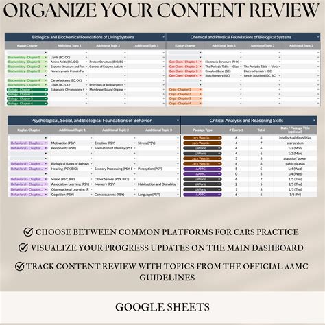 MCAT Content Review Tracking Spreadsheet compatible With Kaplan Books