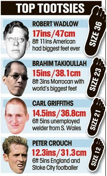 Man With Biggest Feet In Britain Still Has Smaller Feet Than Robert