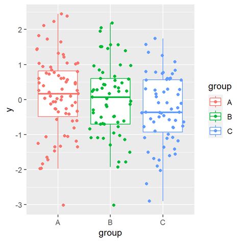R Ggplot Box Plot With Jittered Points And Whiskers B Vrogue Co