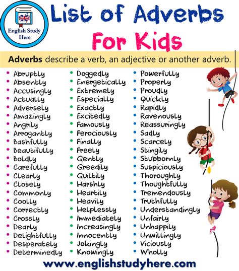 List Of Adverbs For Kids English Study Here