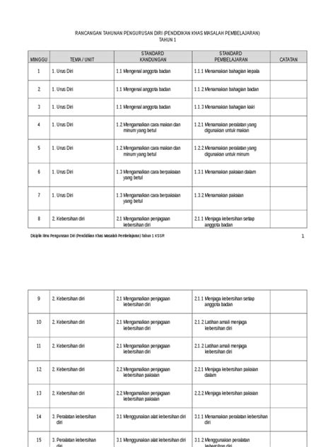 Koleksi buku teks digital pendidikan khas tahun 1, 2, 3,. RPT Pengurusan Diri tahun 1 pendidikan khas