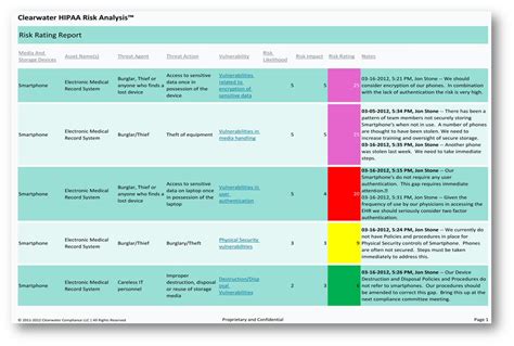 Hipaa Security Risk Assessment Template Free