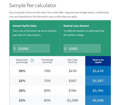 Find paypal's prices for sending or receiving money, internationally or domestically. PayPal Working Capital: Everything you need to know | ZipBooks