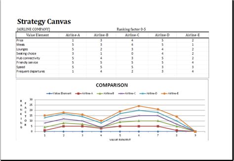 Strategy Canvas Template For Ms Excel Excel Templates