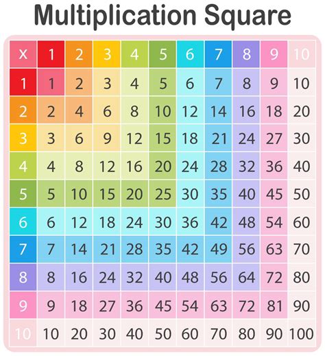 A Colorful Math Multiplication Table Multiplication Table Printable